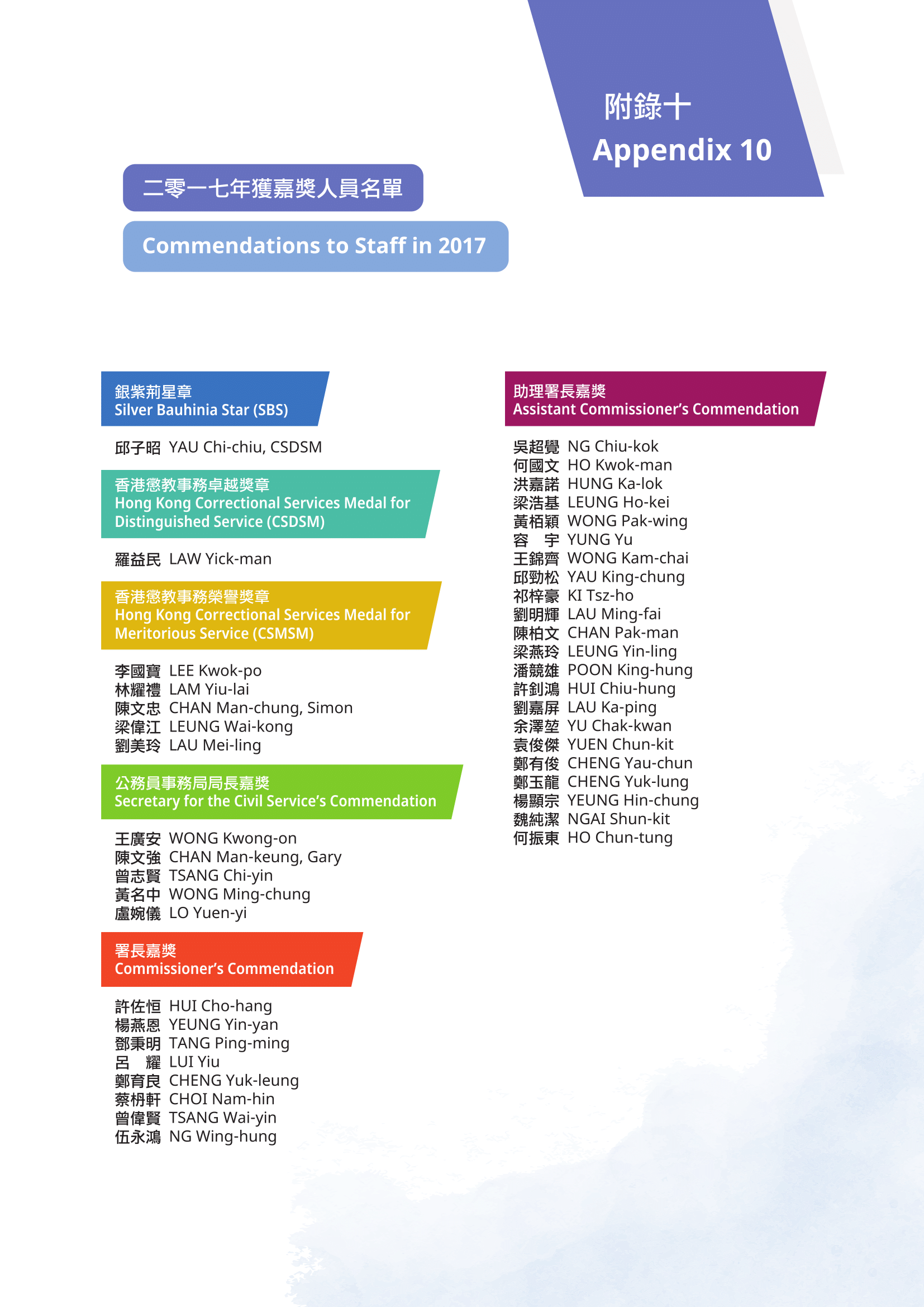 附錄十 二零一七年獲嘉獎人員名單 附錄十 二零一七年獲嘉獎人員名單